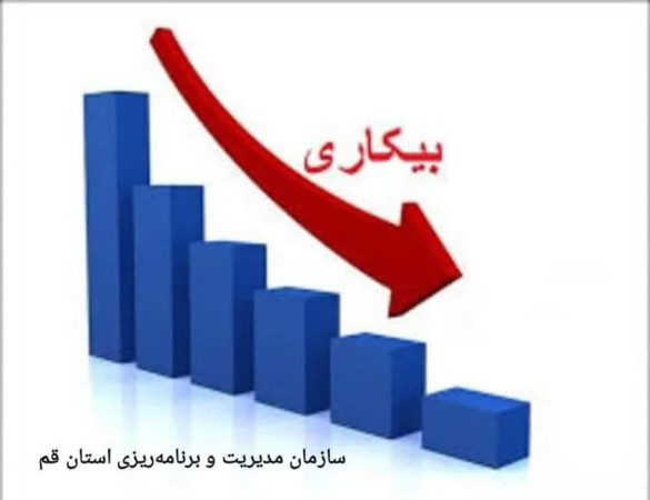 کاهش نرخ بیکاری و افزایش نرخ مشارکت اقتصادی در قم کاهش نرخ بیکاری و افزایش نرخ مشارکت اقتصادی در قم