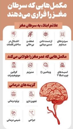 فاکتورهای اساسی در پیشگیری و درمان سرطان